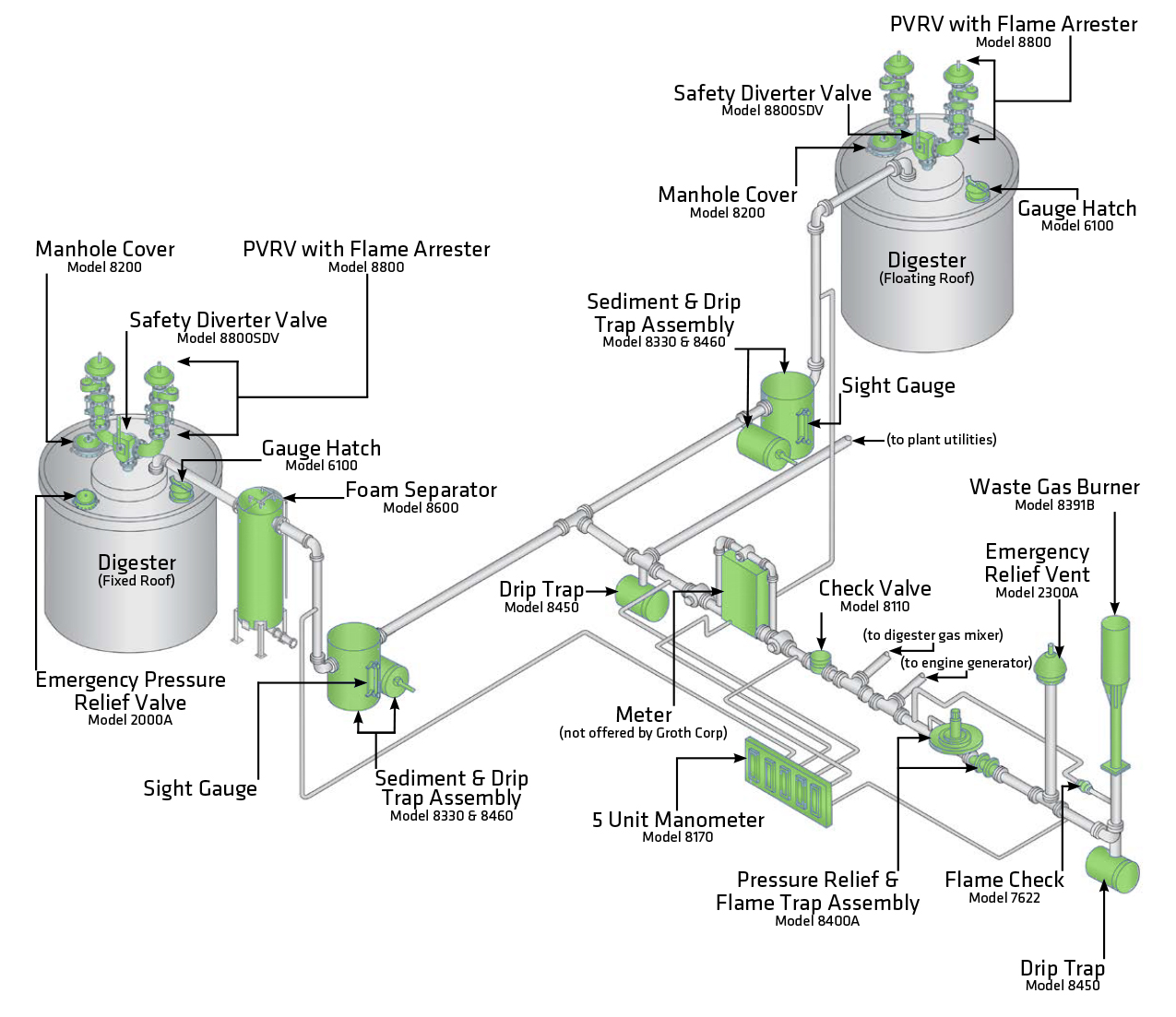 biogas system diagram